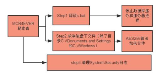 MCR樂隊(duì)勒索病毒現(xiàn)身 重點(diǎn)攻擊企業(yè)網(wǎng)絡(luò)