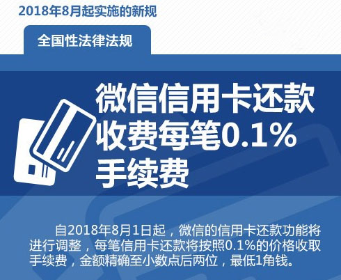 8月起微信信用卡還款按還款金額0.1%收費一