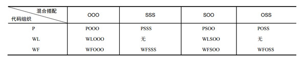 淺談IOS開(kāi)發(fā)中的幾種分層架構(gòu)模式二