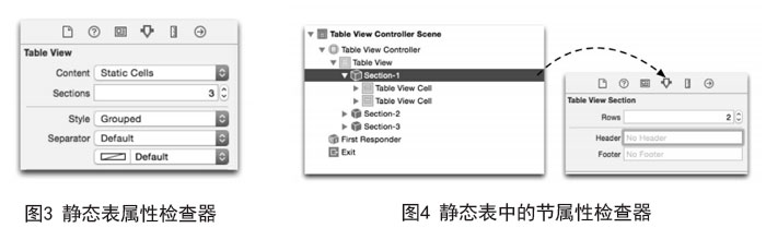 IOS開發之靜態表與控制界面布局二