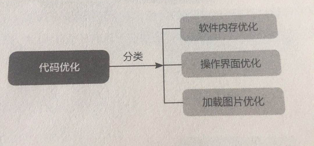 南昌app開(kāi)發(fā)公司