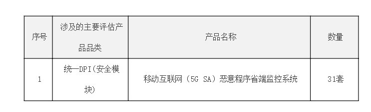 中國電信啟動31省移動互聯網（5G SA）惡意程序監控系統