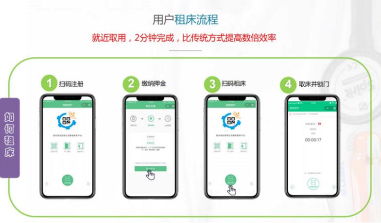 共享陪護床APP開發應具備哪些功能